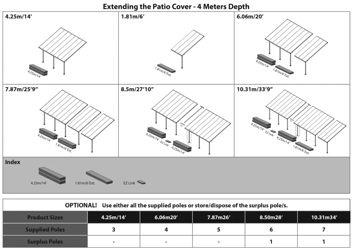 feria extension kit options